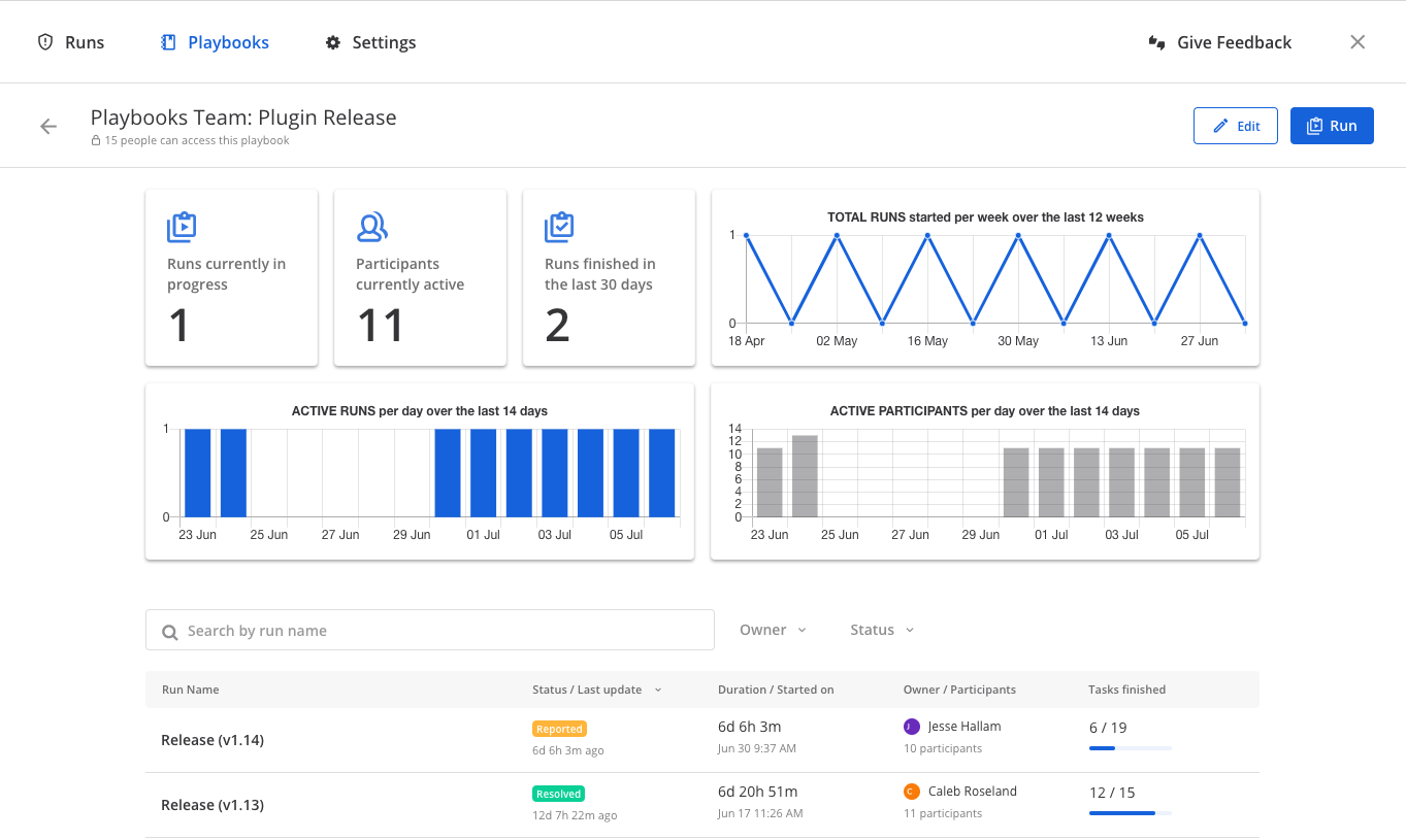 View and track playbook information.