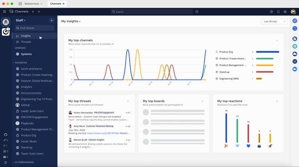 An example of the Mattermost Insights page that includes top user and team-based activities and events.