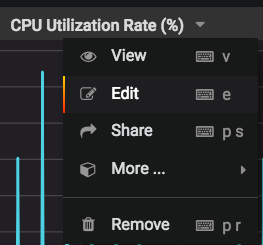 Configure Grafana dashboard alerts for each chart by selecting the chart name then selecting Edit.