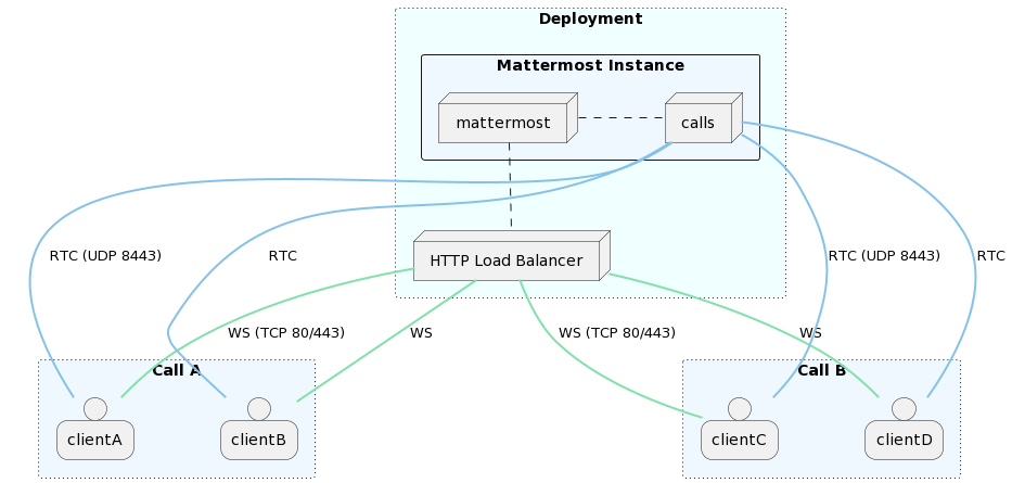 A diagram of the integrated configuration model of a single instance.