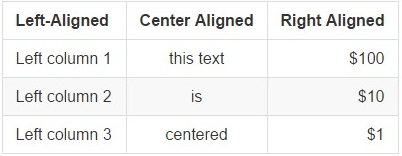 Markdown Table Sample