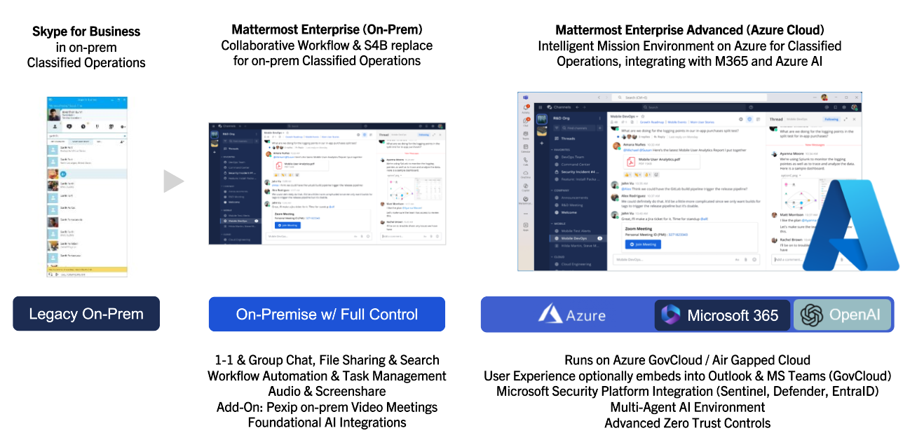 Extend Microsoft Enterprise IT investments for edge-based, highly tailored Mission IT workflows with Mattermost.