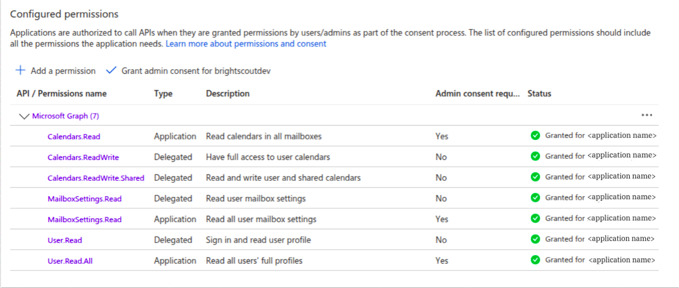 In Azure, final state of the permissions for the application.