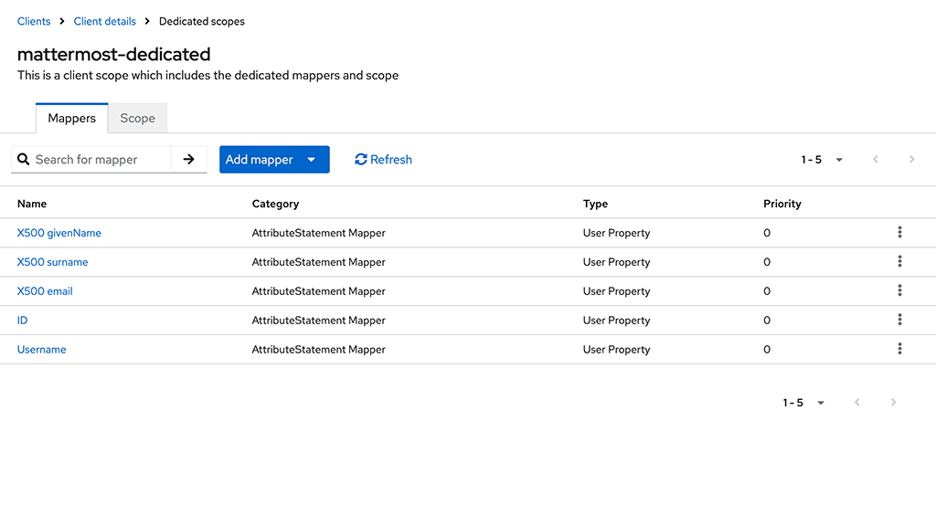 Example of protocol mapper configuration.