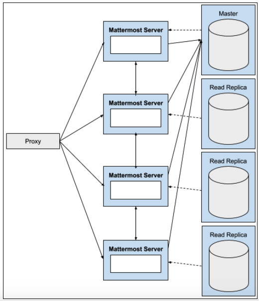../../_images/architecture_high_availability.png